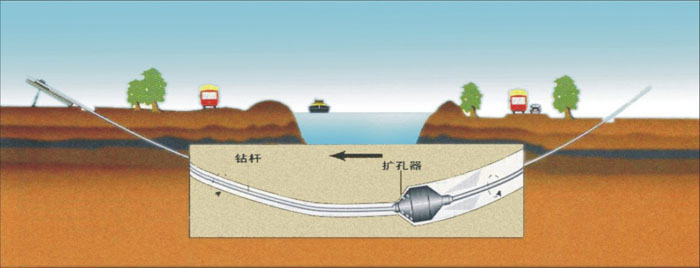 城关非开挖